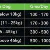 Grain Zero Adult Dry Dog Food, 1.5 kg (Buy 1 Get 1 Free)