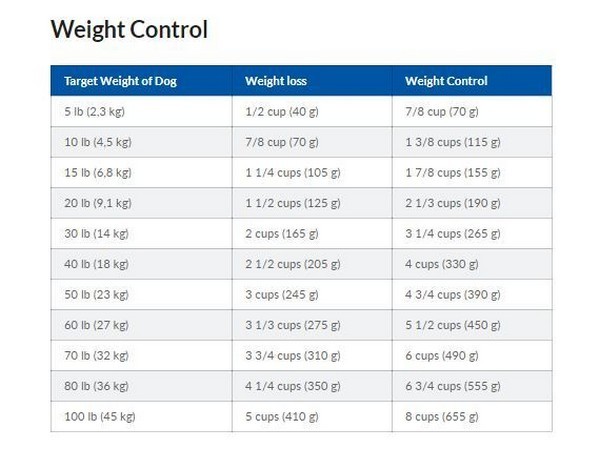HillS Prescription Diet Canine Weight Reduction R/D- Chicken Flavor 3.85Kg