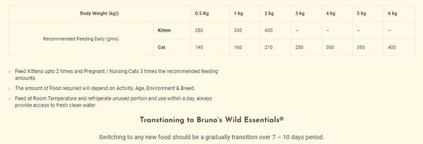 Bruno’s Wild Essentials Sardine with Tuna & Pumpkin Gravy for Cat,All Ages,170g