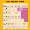Pedigree Dry Dog Food – Chicken & Milk, For Puppy, 10 Kg