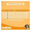 IAMS Proactive Health for Smart Puppy Small and Medium Breed,1.5kg