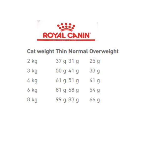 Royal Canin Hypoallergenic Veterinary Diet Dry Cat Food, 2.5kg