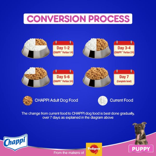 Chappi Puppy, Dry Dog Food, Chicken and Milk Flavour, 1 Kg