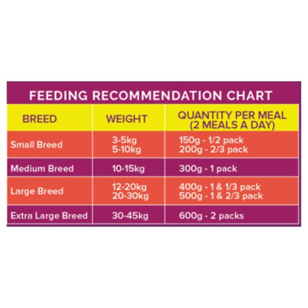 Waago Chicken and Egg Protein Booster Fresh Food for all Breed Dog 300gm x 20 pack